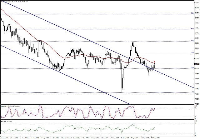 التحليل اليومي للعملات - الرسم البياني  لزوج الين مقابل الدولار